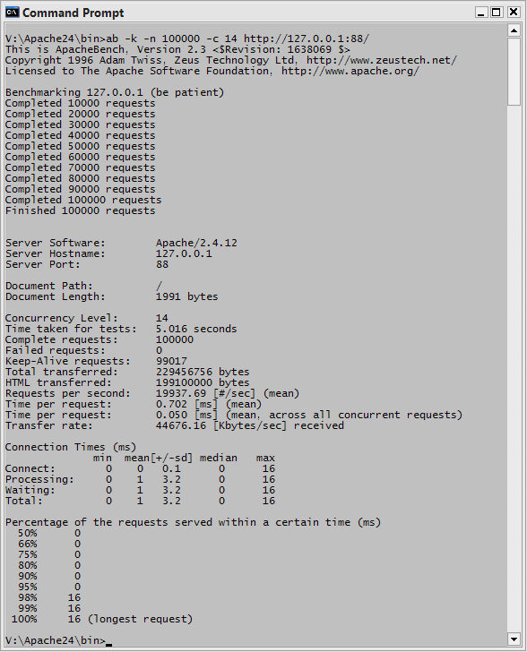 ab - apache http server benchmarking tool download